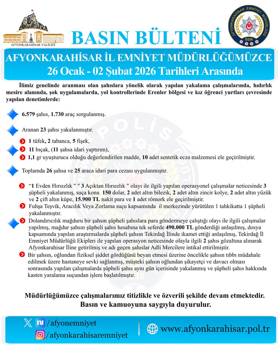 Afyonkarahisar'da Güvenlik Operasyonu: 8 Günlük Denetimde Yakalama Çalışmaları