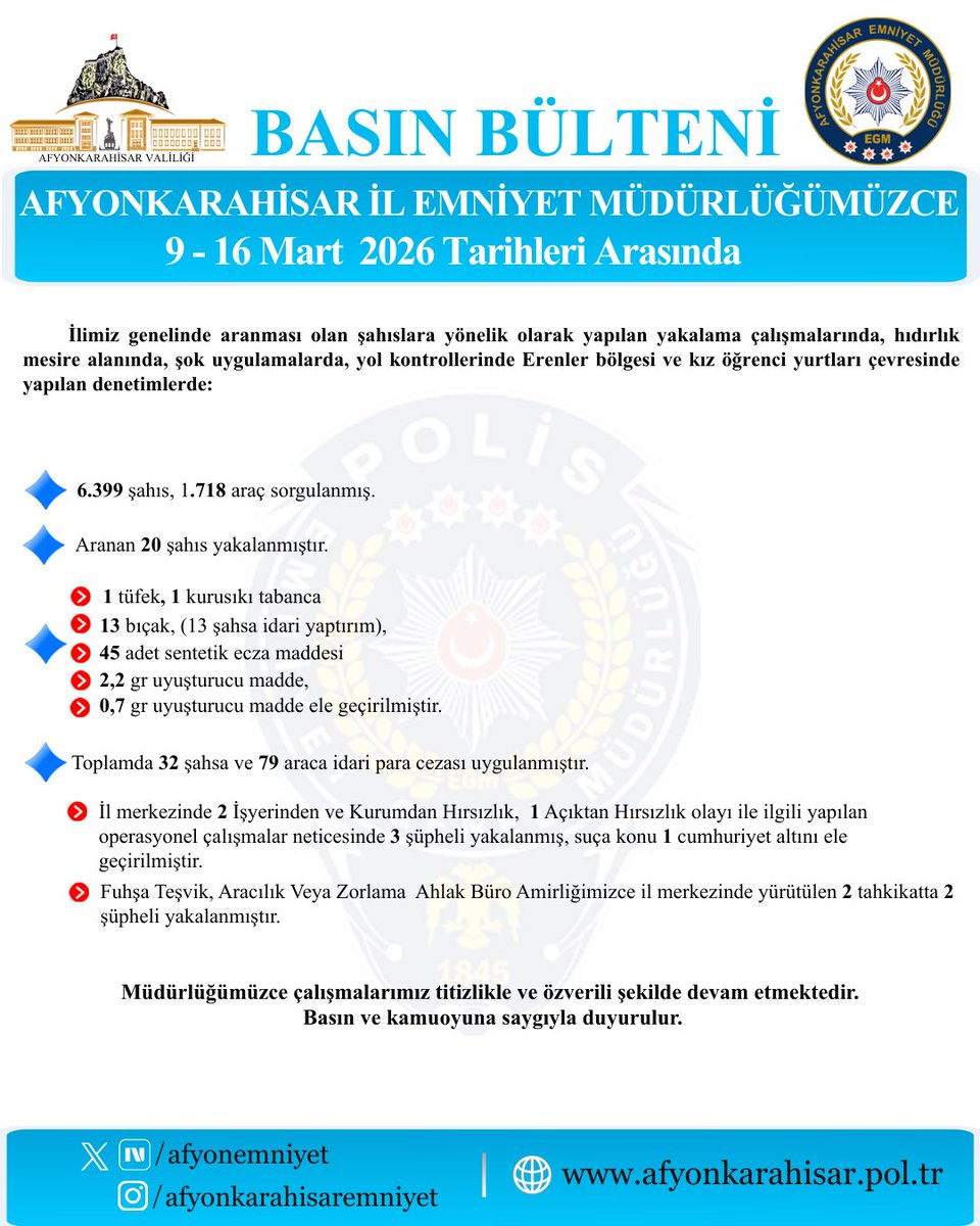 Afyonkarahisar Emniyeti 3 Günlük Operasyonda 9 Aranan Şahısı Yakaladı
