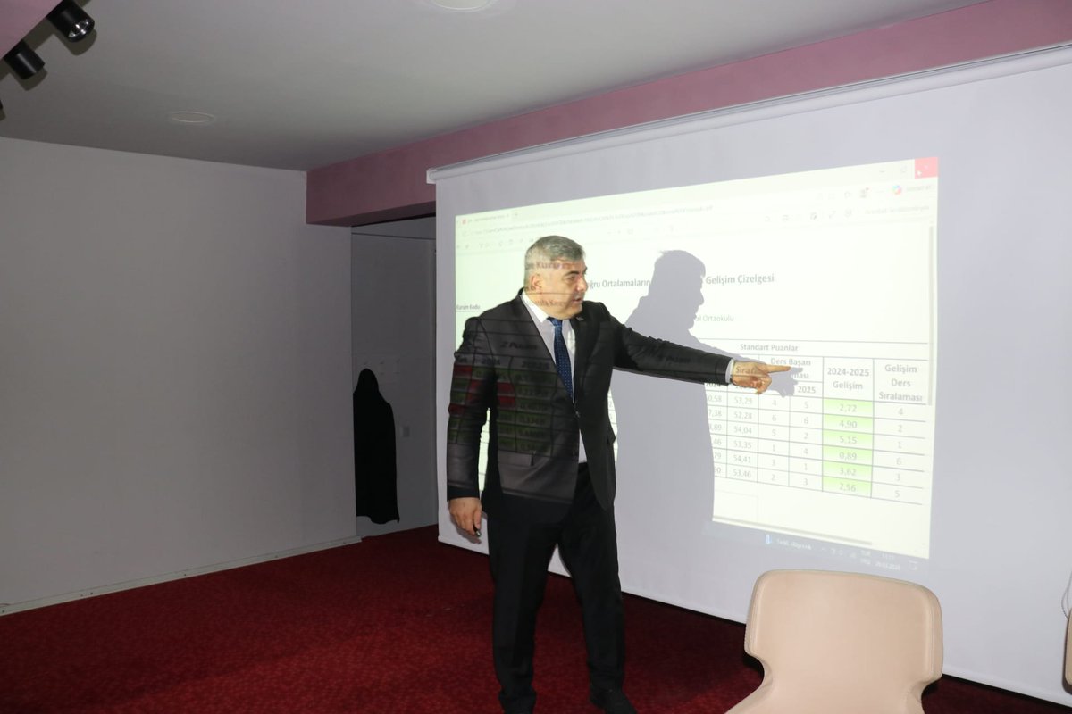 Afyonkarahisar'da LGS ve YKS Hedefleri İçin Eğitim Müdürlüğü Sahada